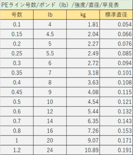 ヤエンラインおすすめは アタリを出す為のヤエンラインはこれ あきブログ ヤエン釣り情報サイト