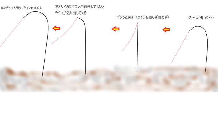 ヤエン到達って分る？ ヤエン到達が分かるとヤエン釣りが変わる！