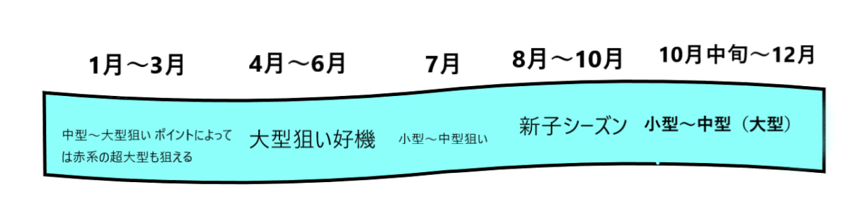 【教えて！ヤエン釣り方】ヤエン釣り方 コツを覚える！ 