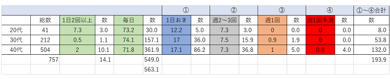 髪の毛って毎日洗わない方がいいの 女性ほど食べ物も注意して あきブログ ヤエン釣り情報サイト