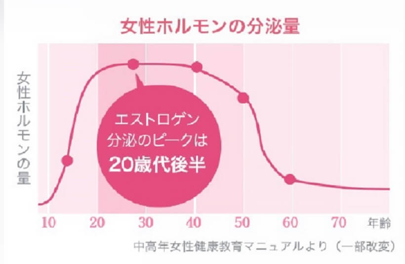ミューノアージュ育毛剤を使って分かった良い点と悪い点を解説