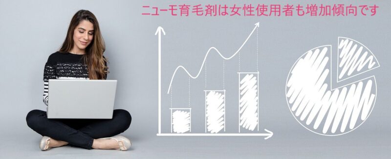ニューモ育毛剤は女性使用者(年代別)も増加傾向