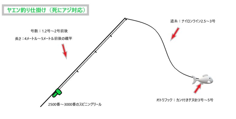 死にアジ仕掛けでヤエン釣り 春アオリイカの誘い方から針の付け方まで解説 和歌山中紀釣行記 あきブログ ヤエン釣り情報サイト