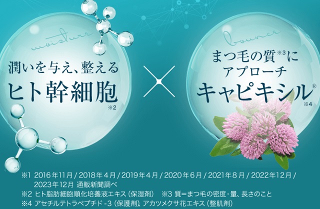 ヒト幹細胞順化培養液・キャピキシル