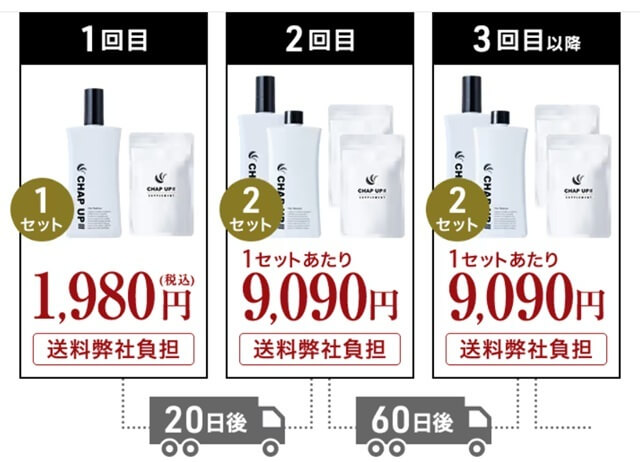 定期購入の条件とは？知らずに申し込むとどうなる？