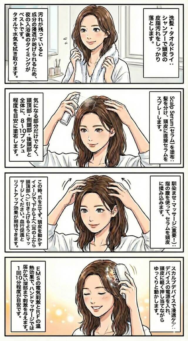 デュアセルの使用方法