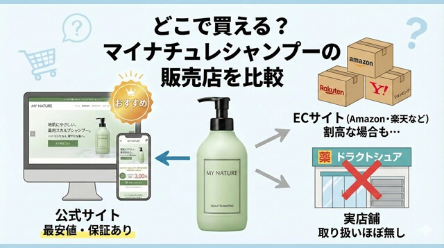 マイナチュレシャンプーの販売店