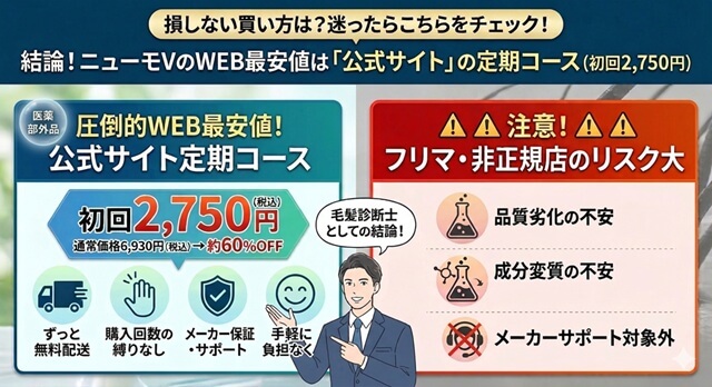 ニューモVのWEB最安値は公式サイトの定期コース