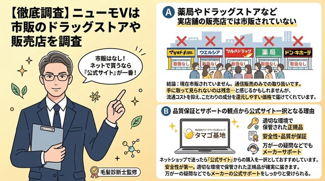 ニューモVは薬局やドラッグストアなど実店舗では市販されていない