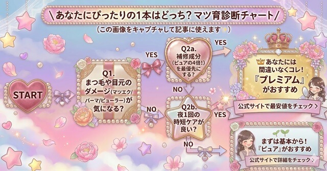 まつ毛美容液診断フローチャート